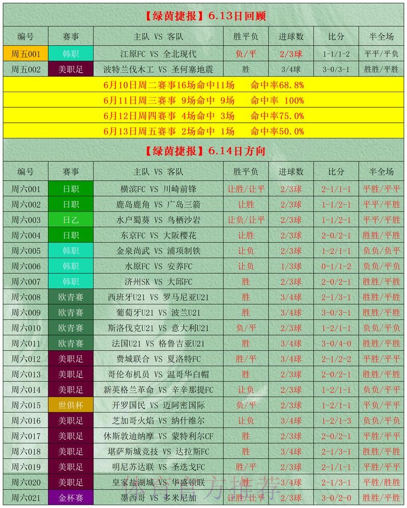 世界杯外围投注推荐攻略指南
